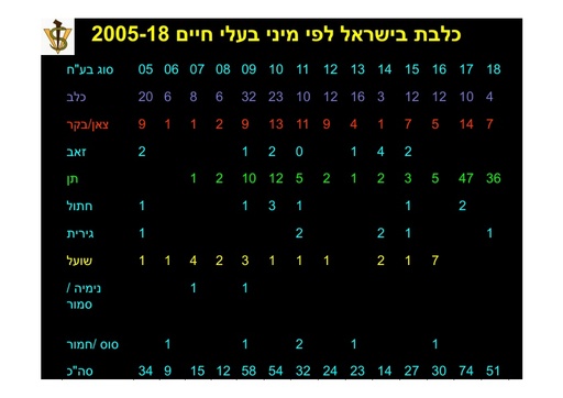 מצגת מחלת הכלבת
