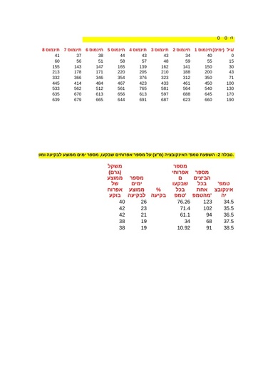 רבייה בעוף הטינמו