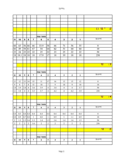 נינוס אדמום תרגיל חקר (נתונים)